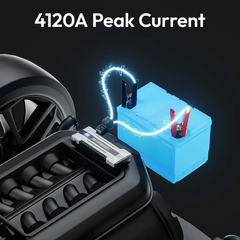 YESPER Car Jump Box ,4120A Peak Jump Box Starter For Car,ALL Gas and Up to 10.0L Diesel Engine, Powerful 12V Jump Pack With Power Bank/Quick Charge/LED Light YESPER
