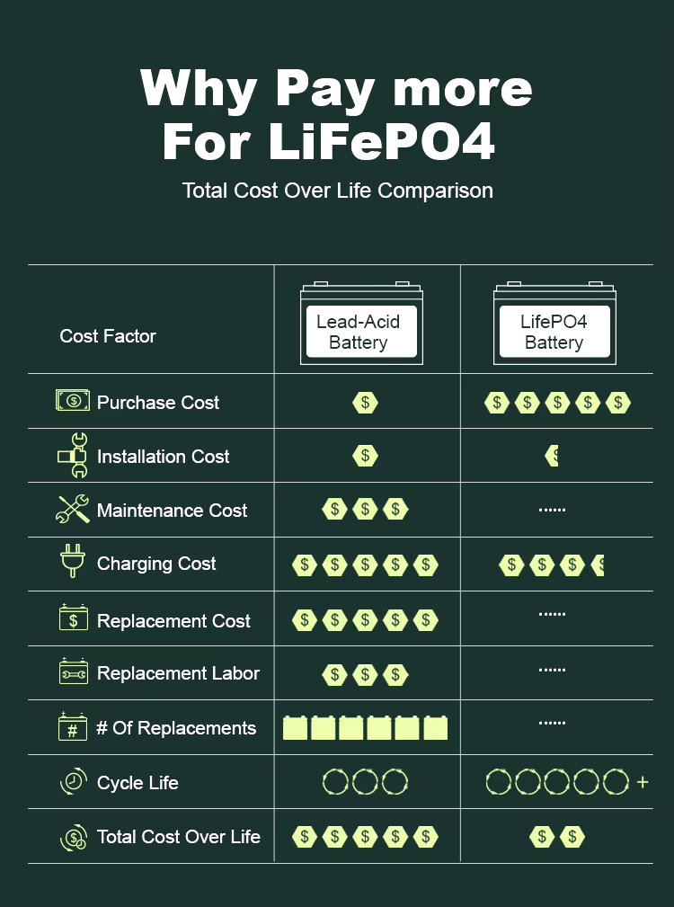 YESPER LS230 Heavy Truck Lithium Battery US.YESPER